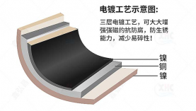 找西安釹鐵硼廠家，哪里有好的推薦！「聚盛磁鐵」