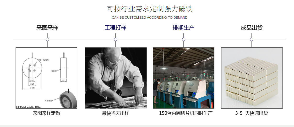 鐵硼磁鐵哪里買